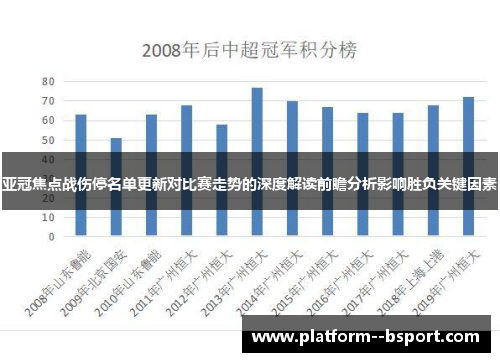 亚冠焦点战伤停名单更新对比赛走势的深度解读前瞻分析影响胜负关键因素 亚冠焦点战伤停名单更新对比赛走势的深度解读前瞻分析影响胜负关键因素