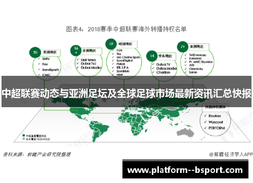 中超联赛动态与亚洲足坛及全球足球市场最新资讯汇总快报