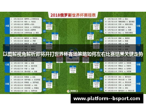以图解视角解析即将开打世界杯客场策略如何左右比赛结果关键走势 以图解视角解析即将开打世界杯客场策略如何左右比赛结果关键走势